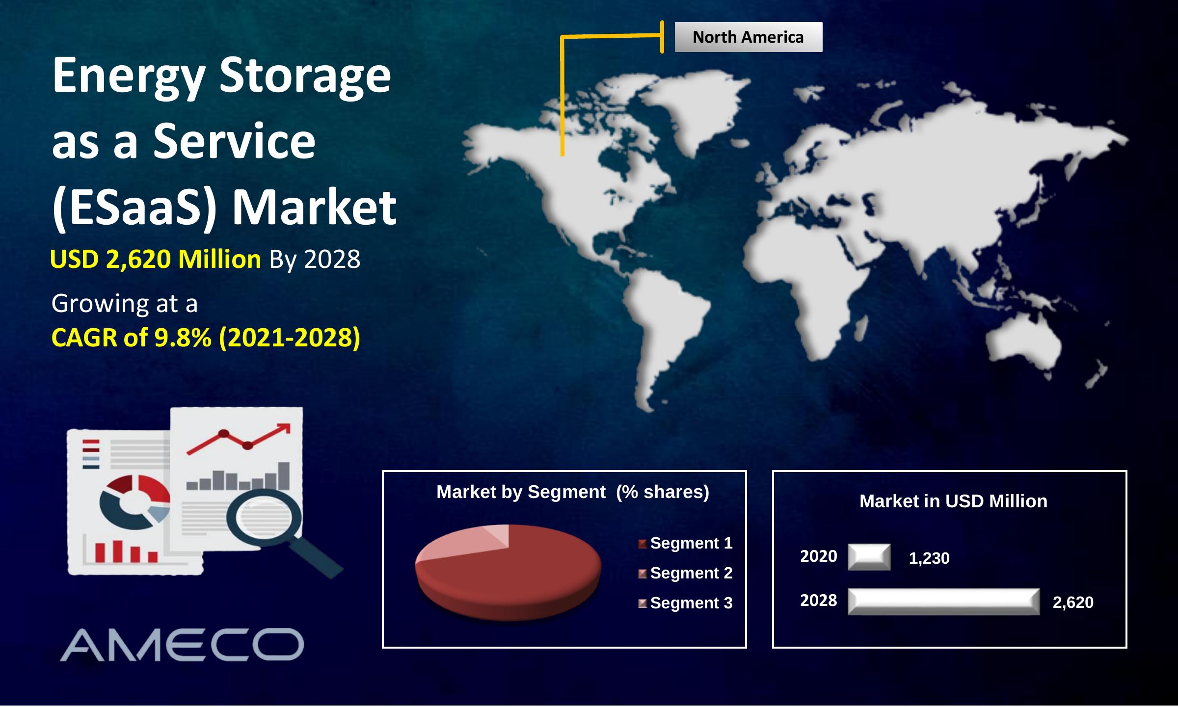 Energy Storage as a Service (ESaaS) Market Report 2030
